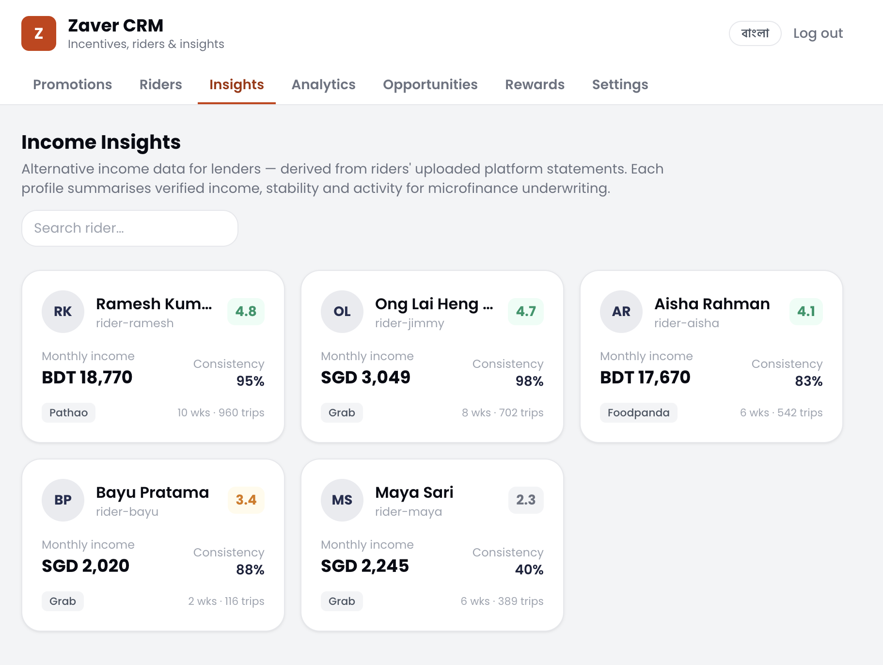 Zaver CRM Income Insights — verified rider income, consistency, platforms